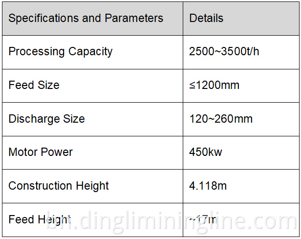 Specifications and Parameters of DLHGC Horizo